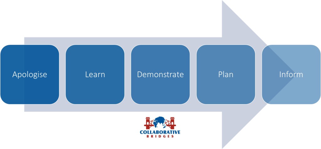 Cultural assumptions