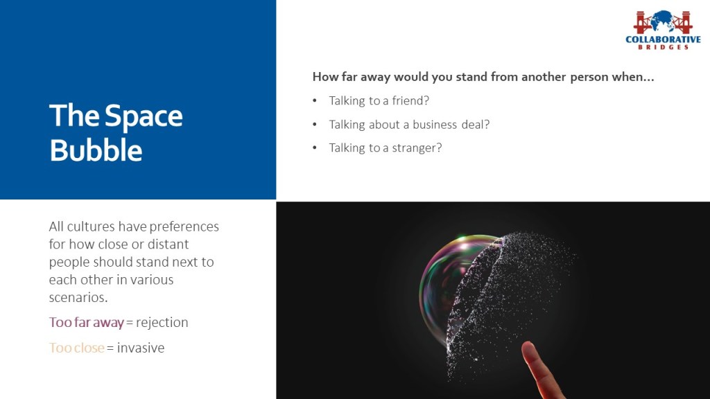 Body language and cultural differences