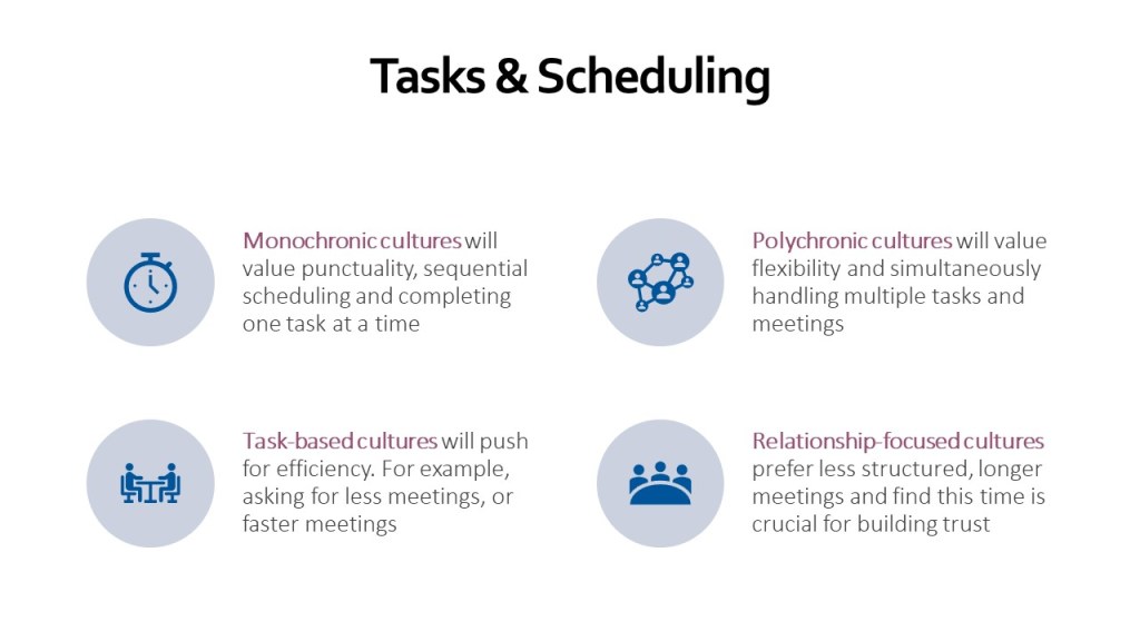 cultural differences in time management